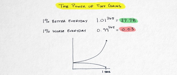 James Clear, Atomic Habits book illustration