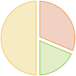 Agworld Customer Support team, US office